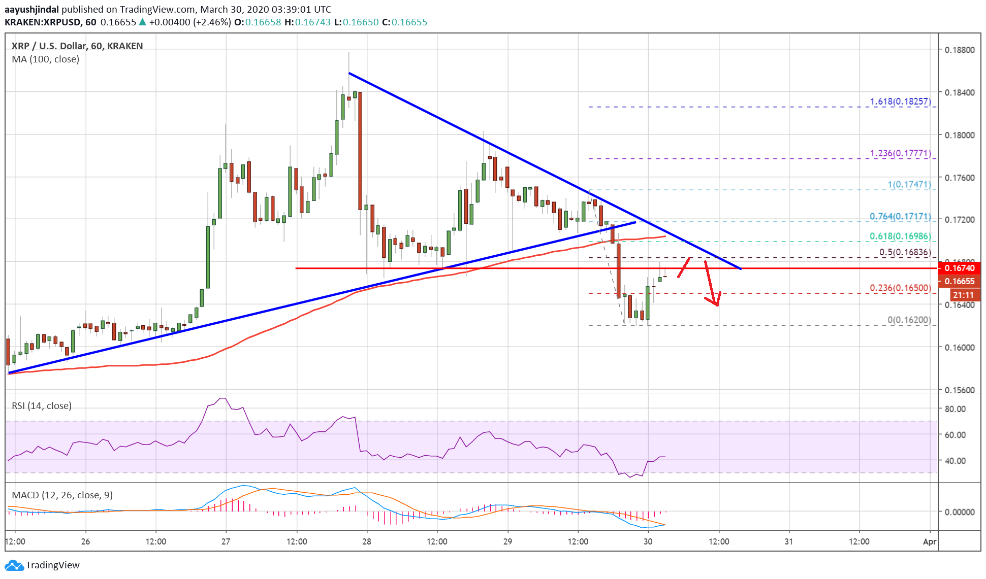 Ripple Price