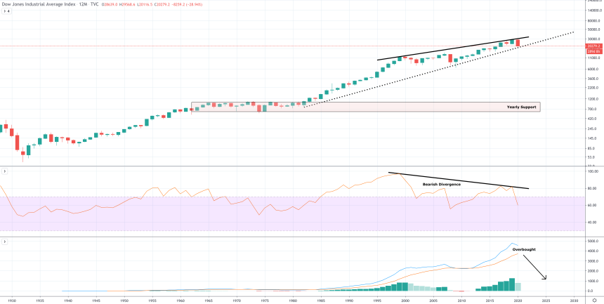 dow jones bitcoin