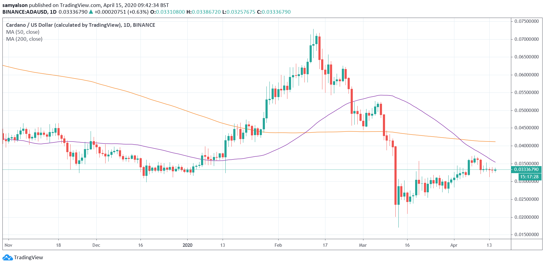 Cardano crypto