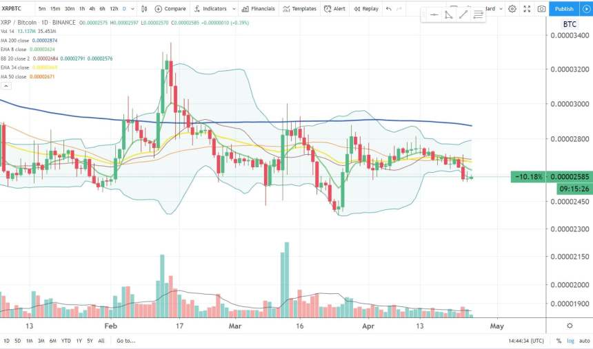 XRP
