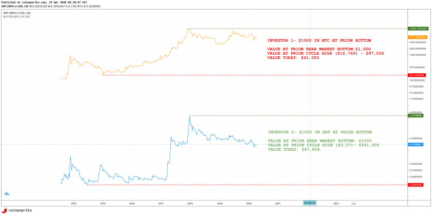 XRP Bitcoin