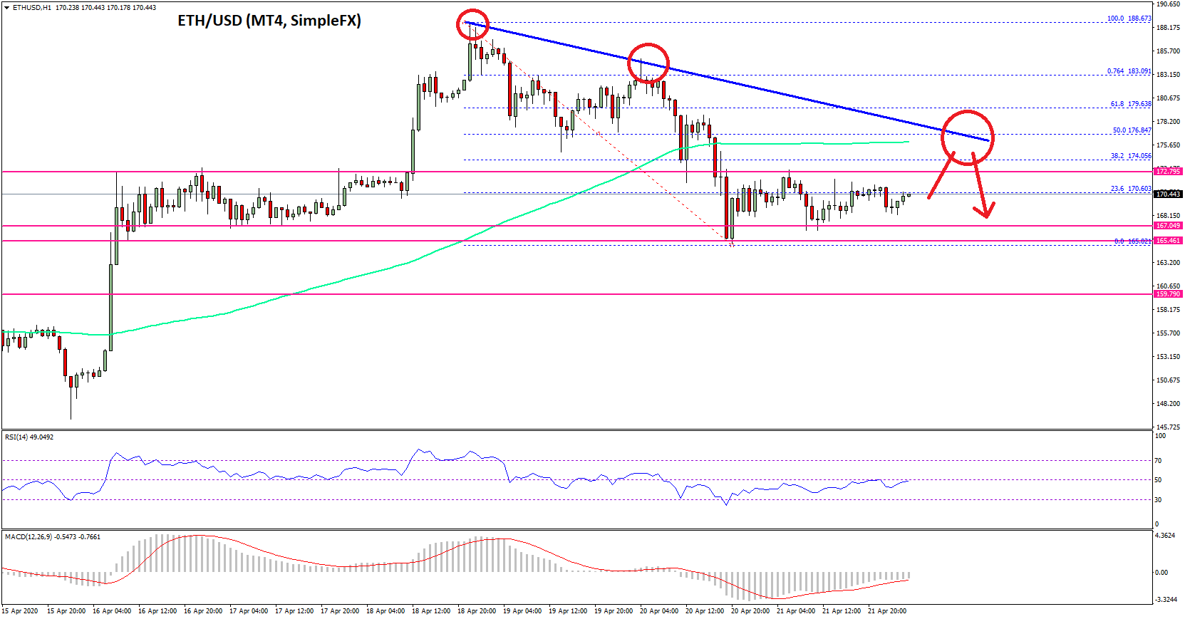 Ethereum Price