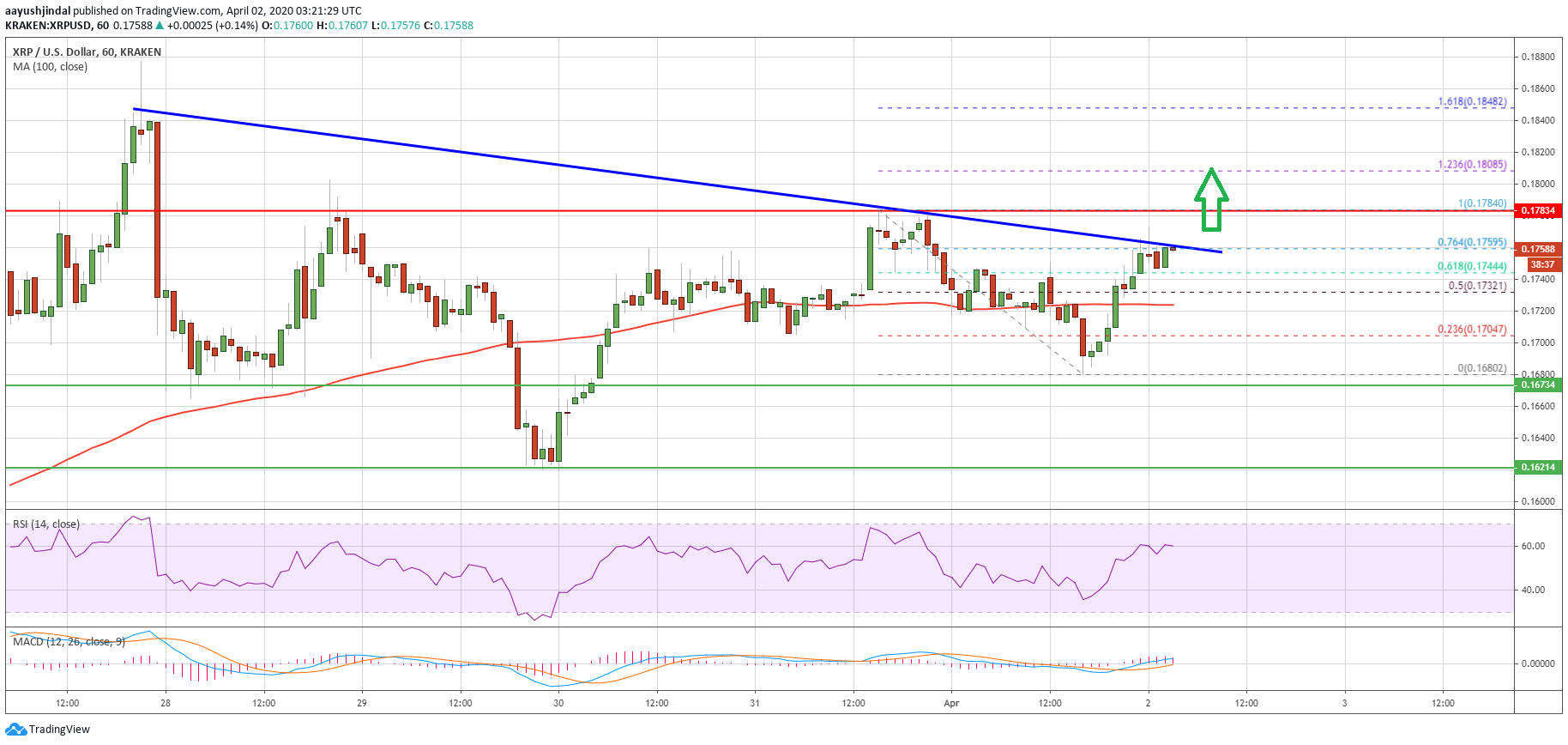 Ripple Price