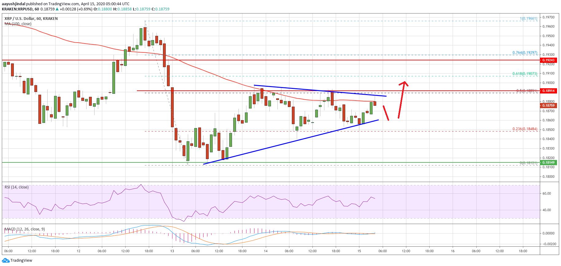 Ripple Price 