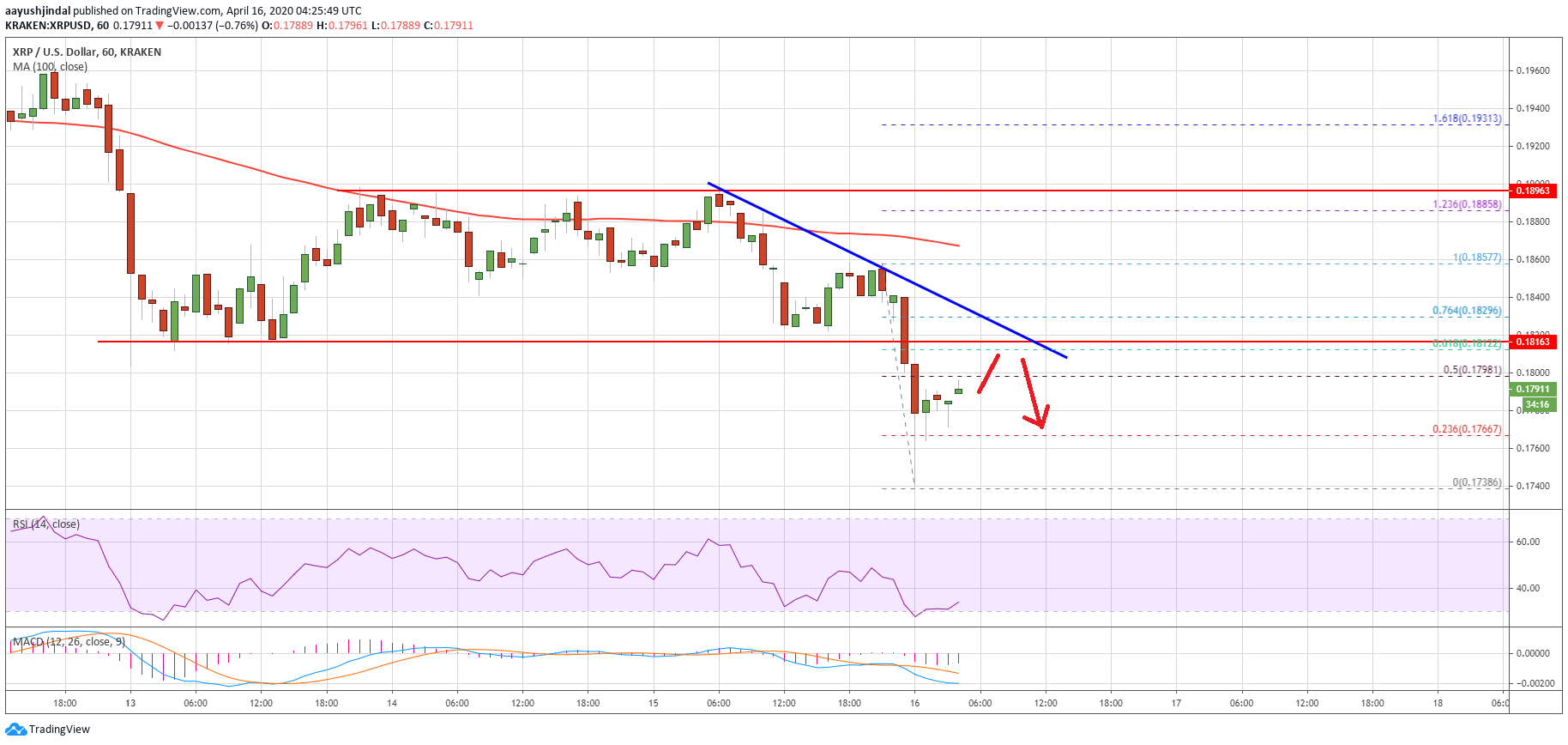 Ripple Price