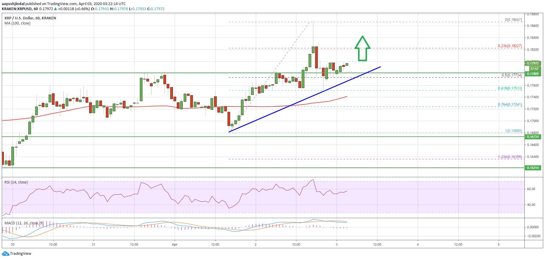 Ripple Price