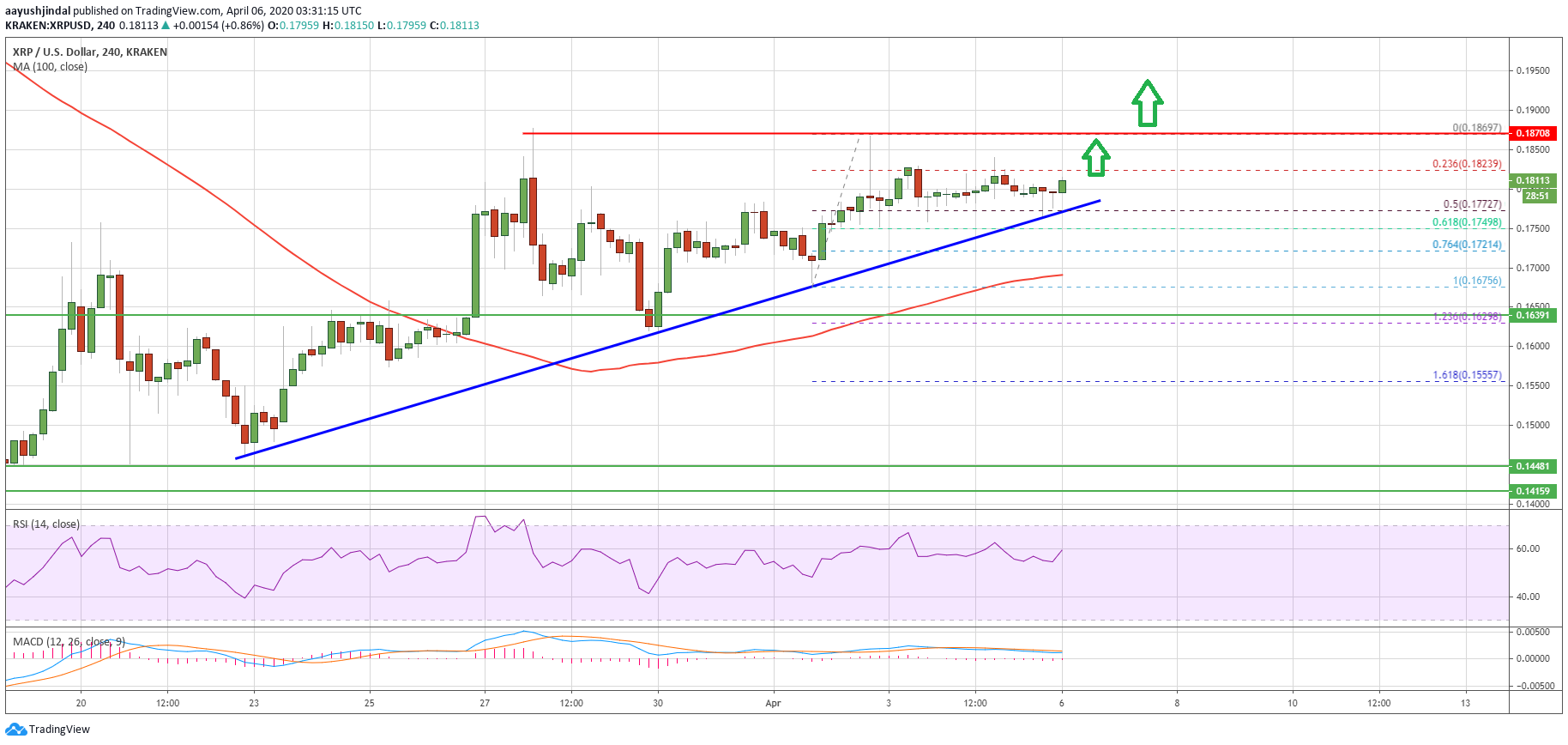 Ripple Price