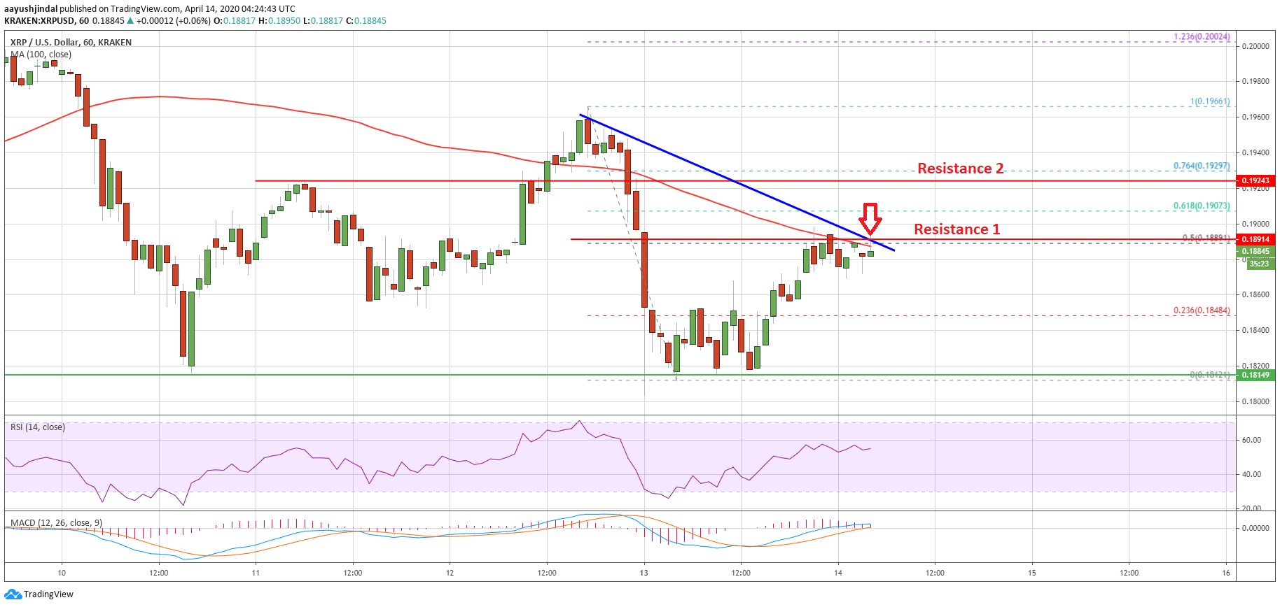 Ripple Price