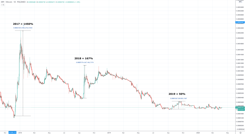 xrp btc price chart