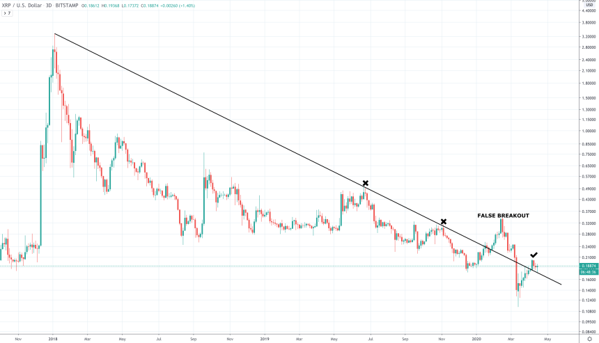 xrp crypto false breakout