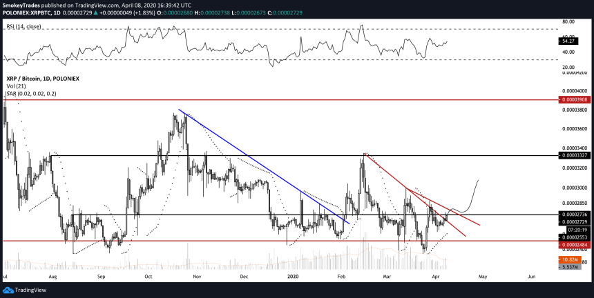 XRP