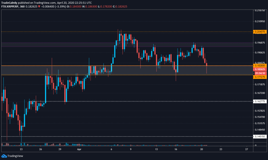 XRP