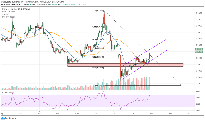 ripple, xrpusd, bitcoin, cryptocurrency, btcusd