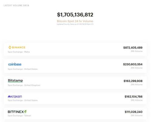 Bitwise trading volume dashboard