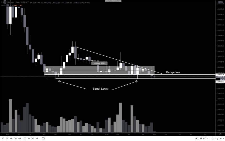 XRP