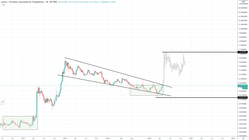 stellar cryptocurrency xlm