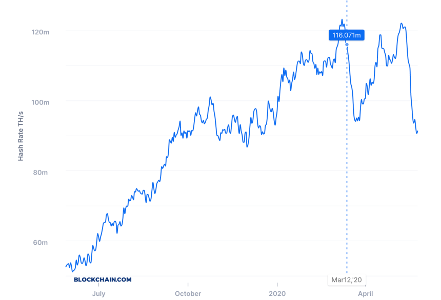 blockchain bitcoin hash rate btcusd