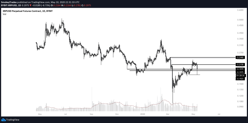 XRP