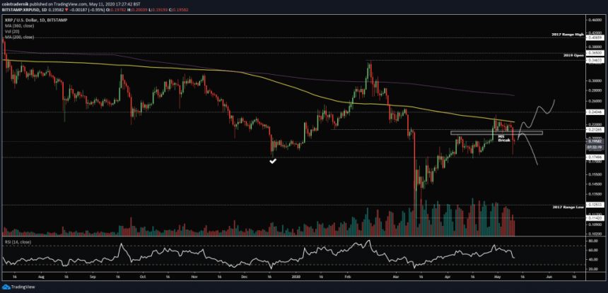 XRP