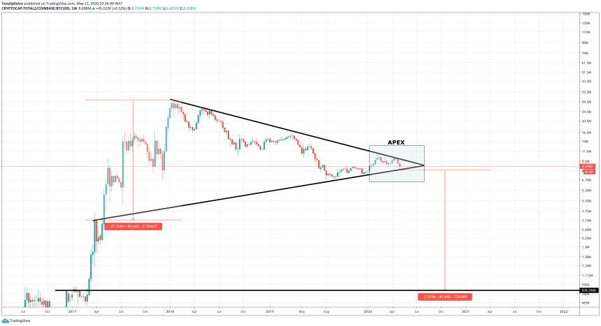 bitcoin dominance btcusd