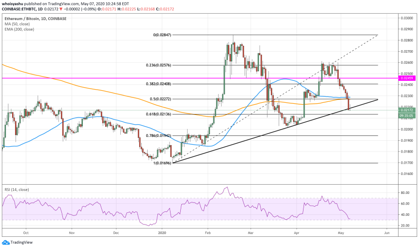 bitcoin, cryptocurrency, crypto, btcusd, ethereum, ethusd