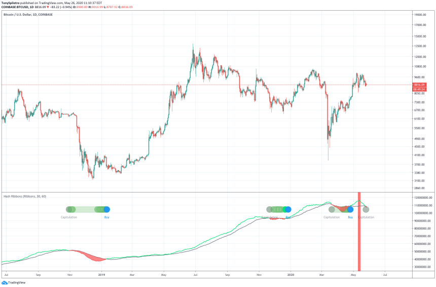 blockchain bitcoin hash rate btcusd hash ribbon