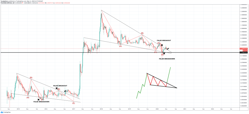 xrp ripple xrpusd xrpbtc falling wedge