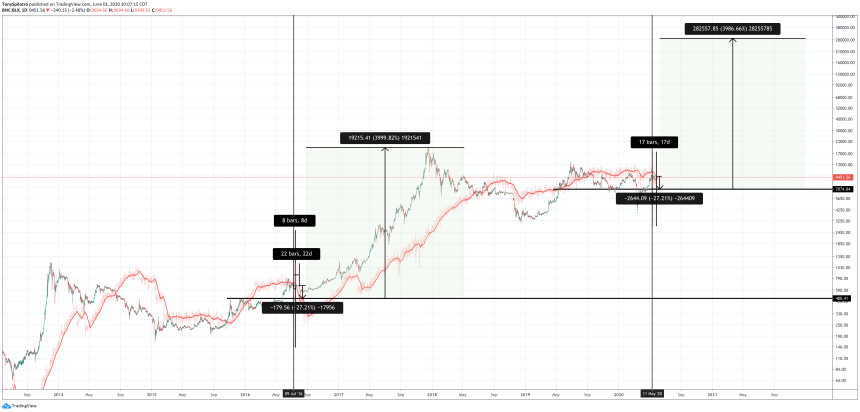 bitcoin energy value crypto