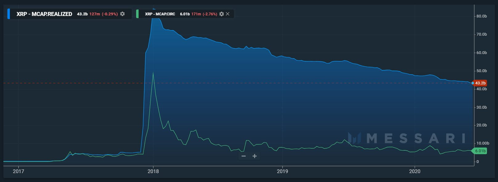 XRP