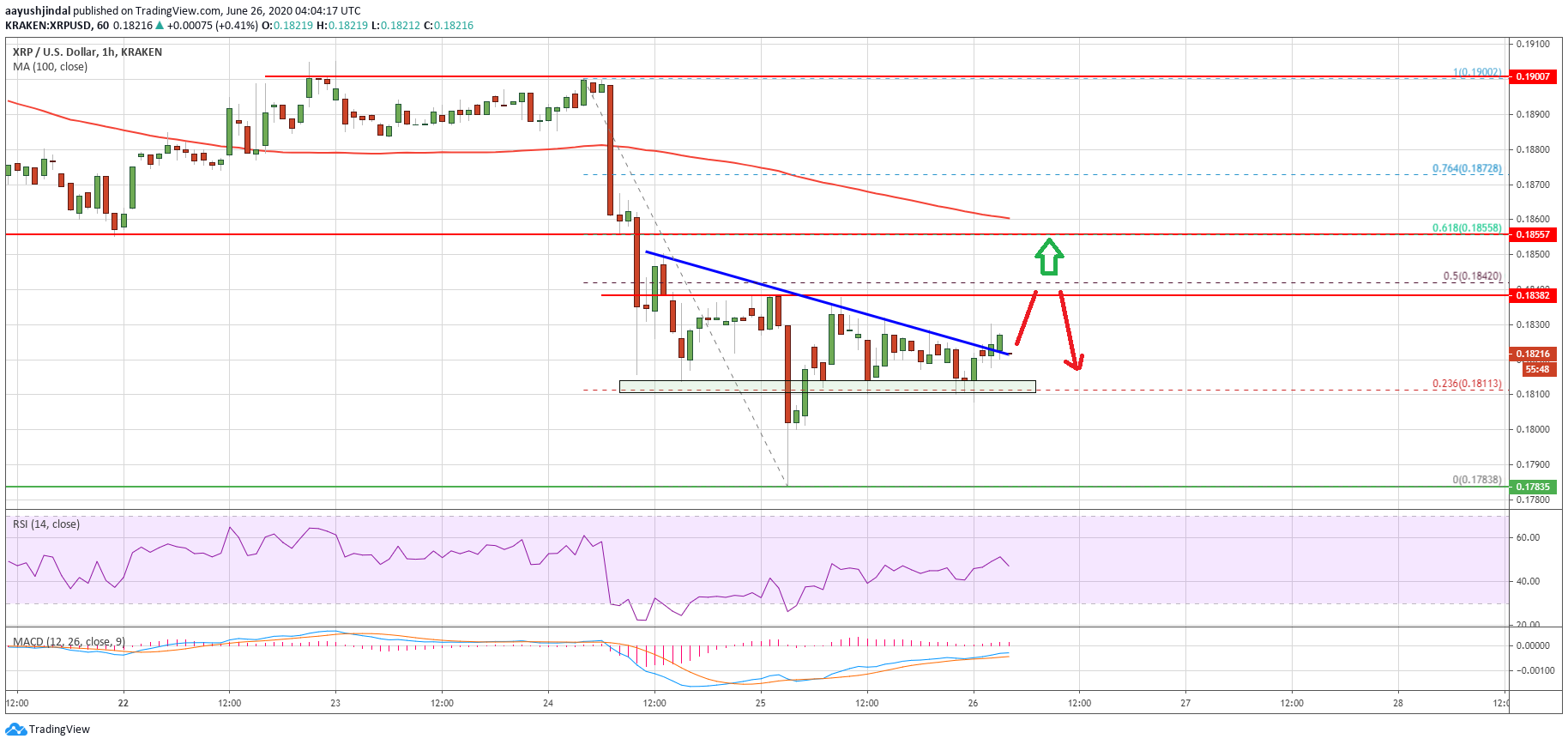 Ripple Price