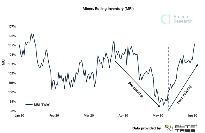 bitcoin mining btc crypto arcane research