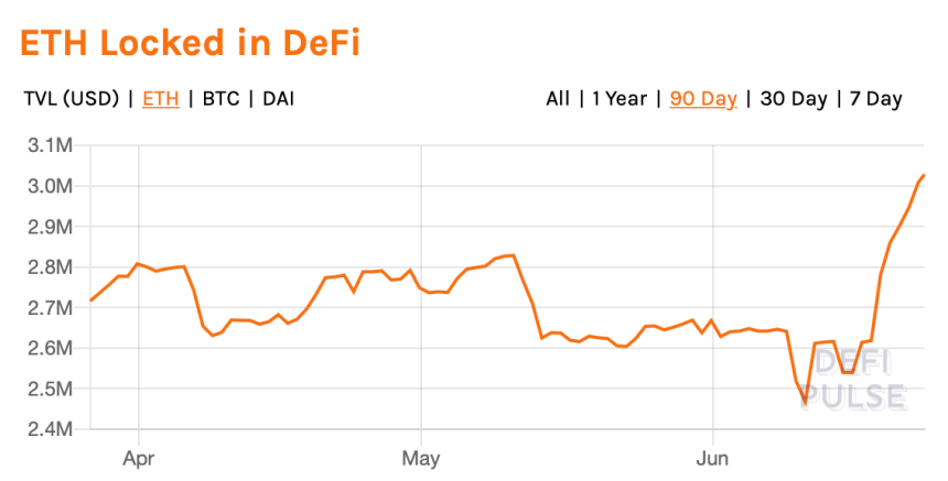 ethereum locked up defi dex eth