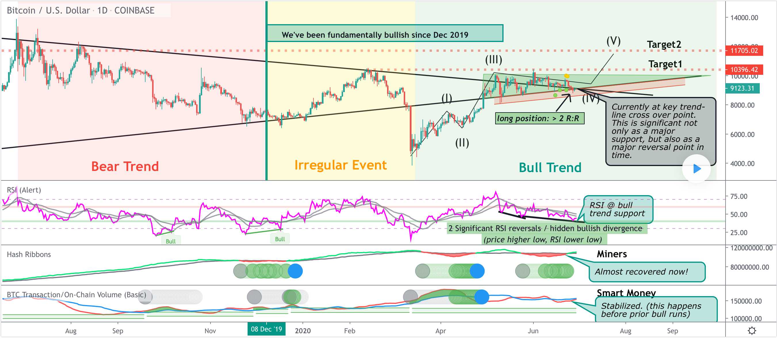 bitcoin, btcusd, xbtusd, btcusdt, cryptocurrency