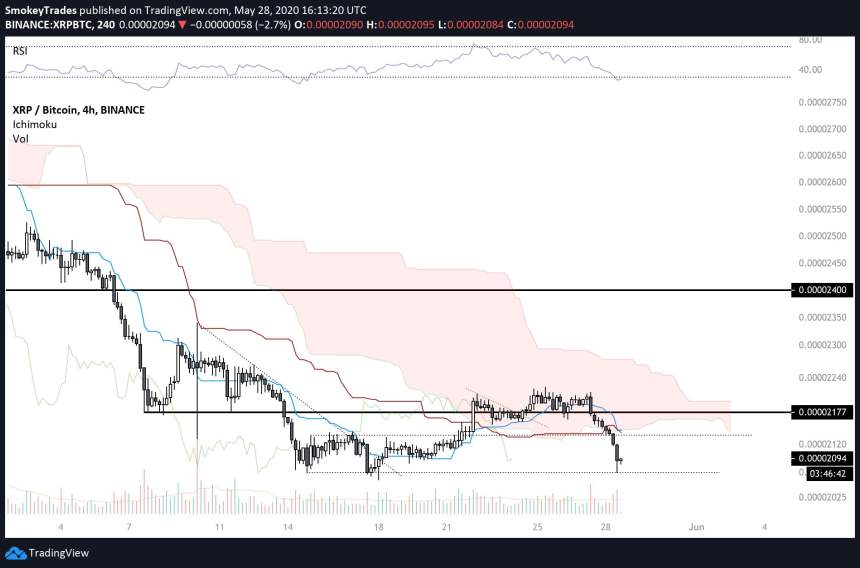 XRP