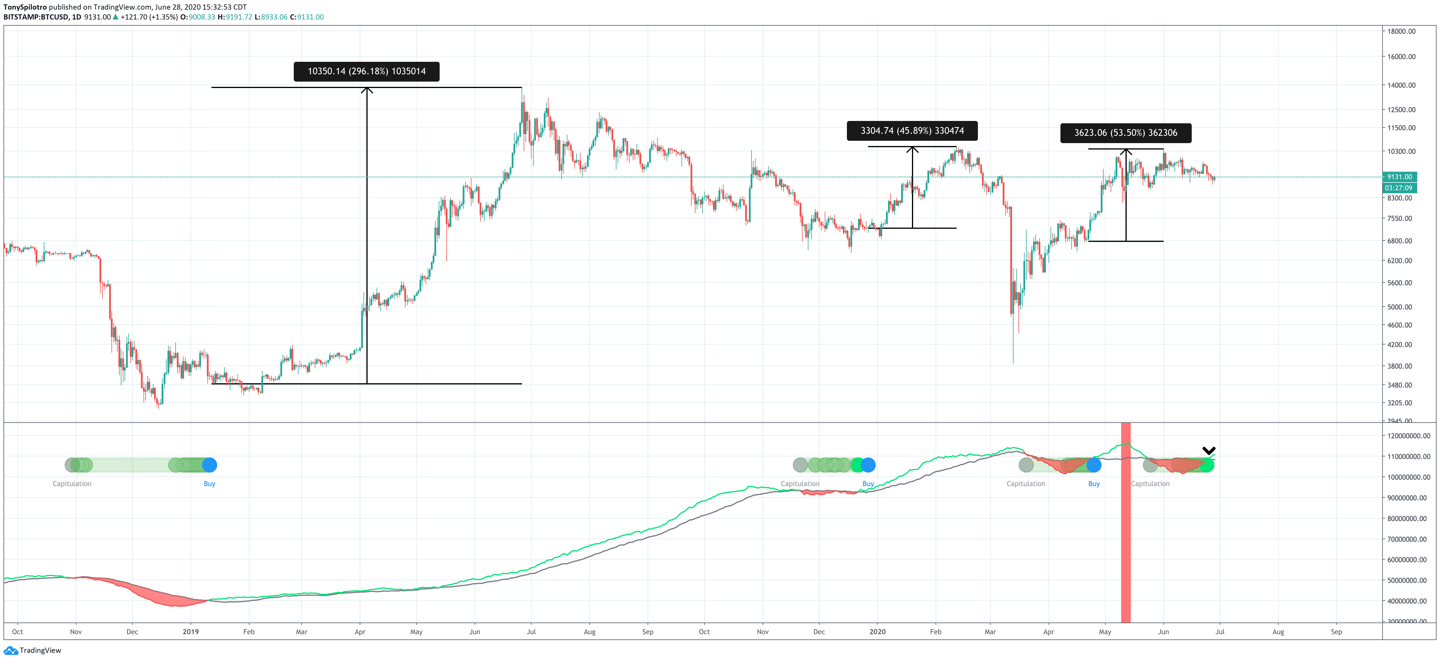 bitcoin btcusd crypto hash ribbons buy signal