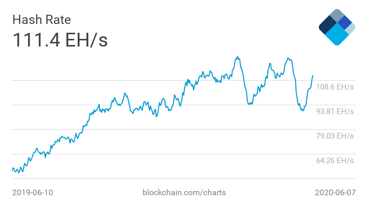 bitcoin, cryptocurrency, btcusd, xbtusd, btcusdt
