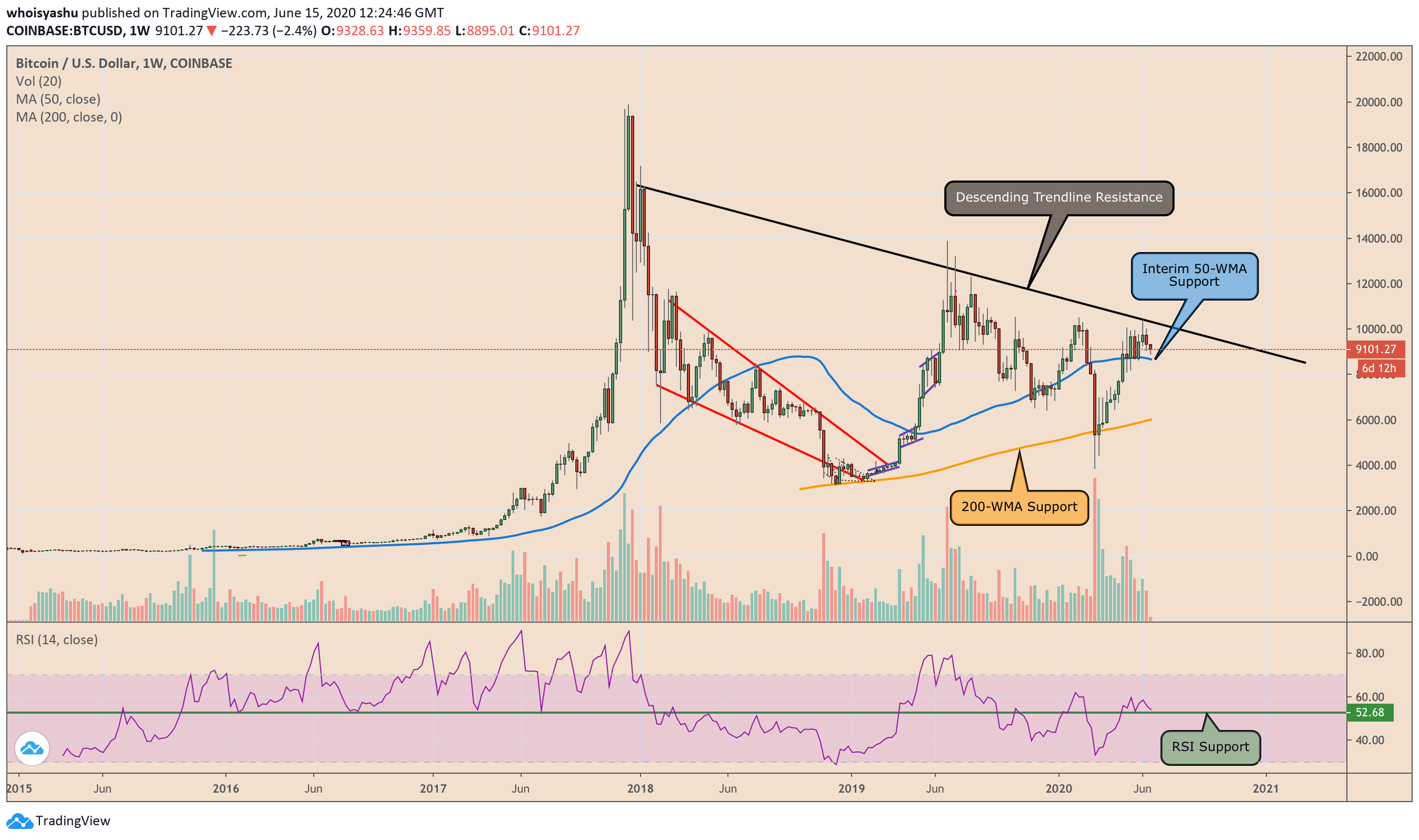 bitcoin, btcusd, xbtusd, btcusdt, cryptocurrency, crypto