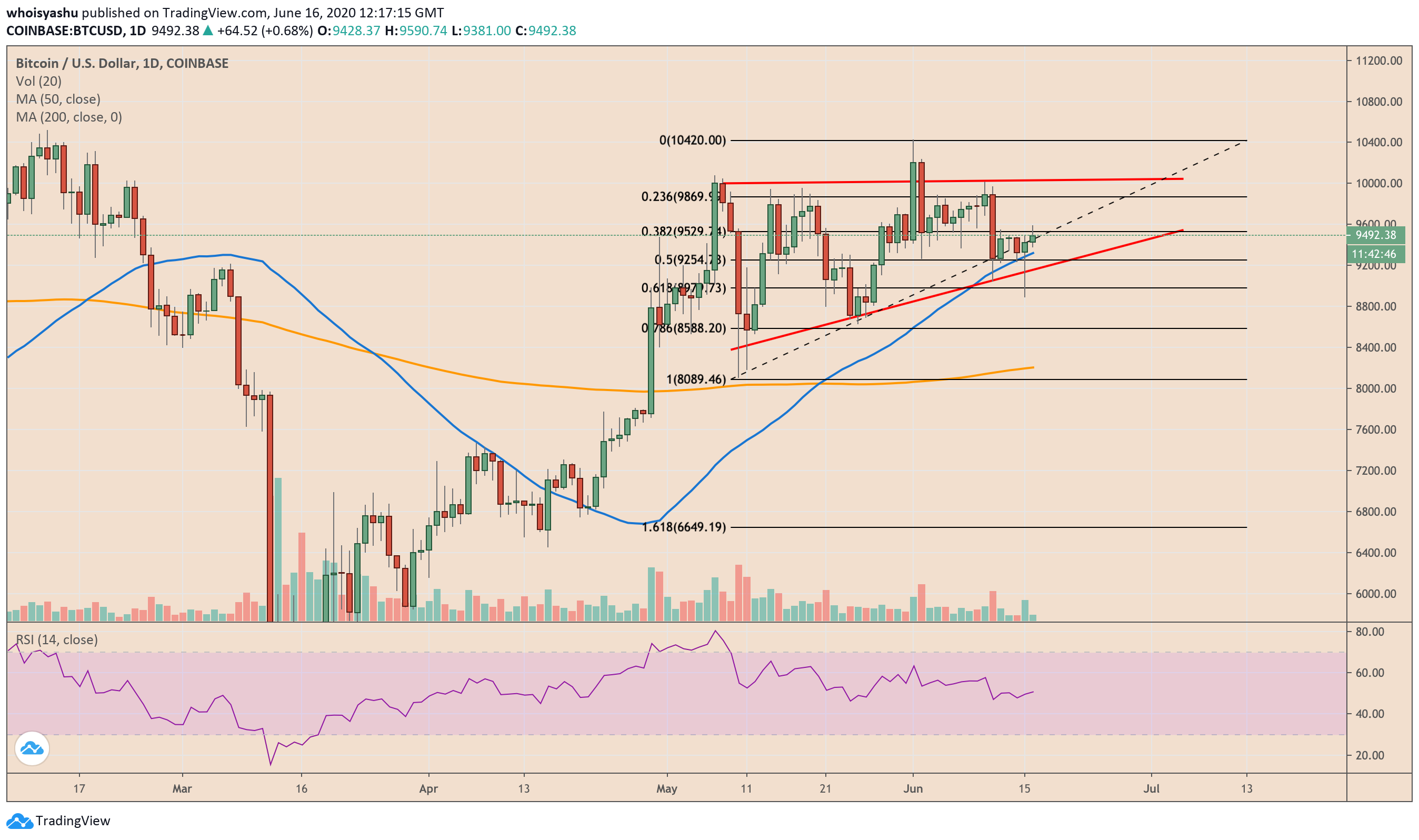 bitcoin, btcusd, xbtusd, btcusdt, cryptocurrency, crypto