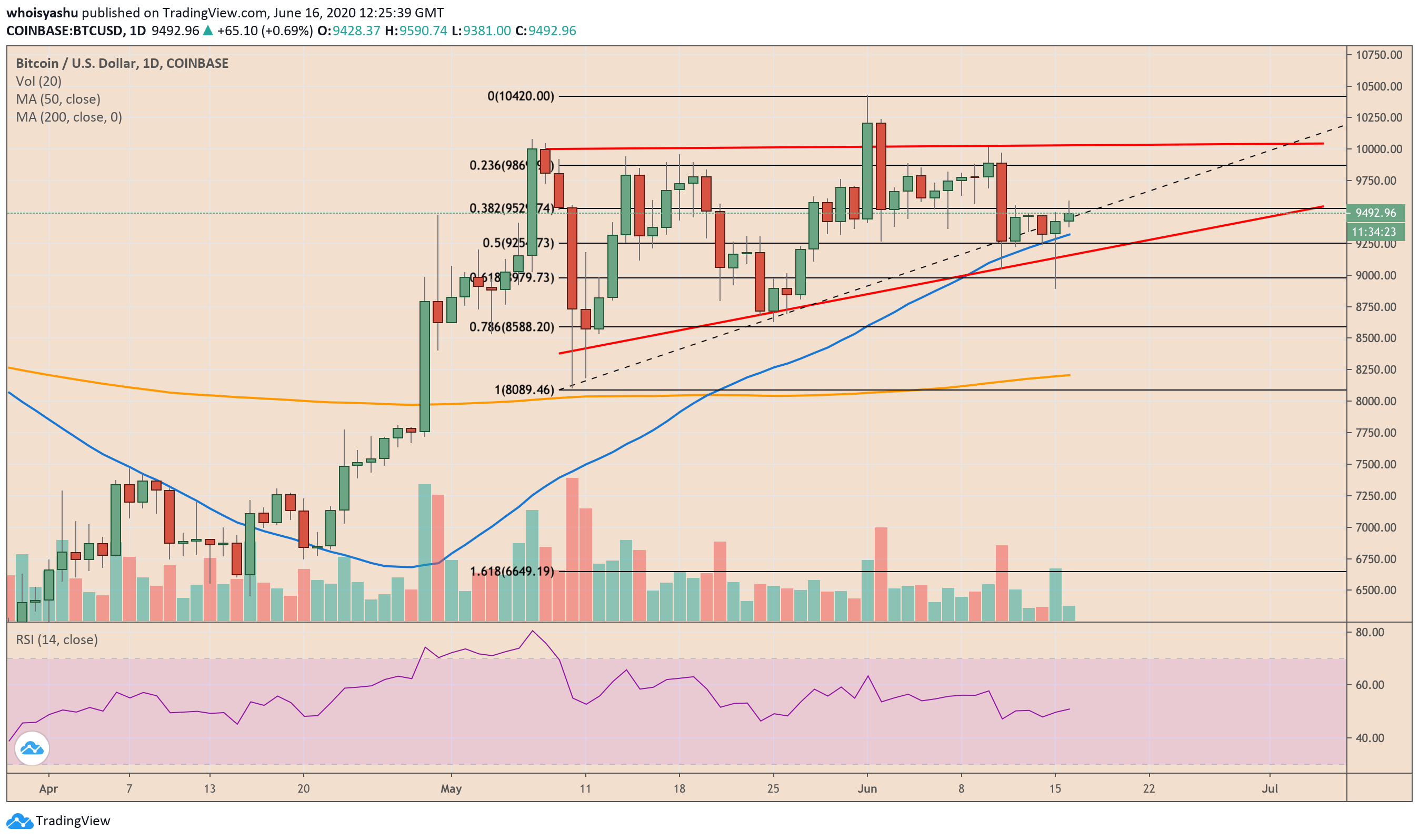 bitcoin, btcusd, xbtusd, btcusdt, cryptocurrency, crypto
