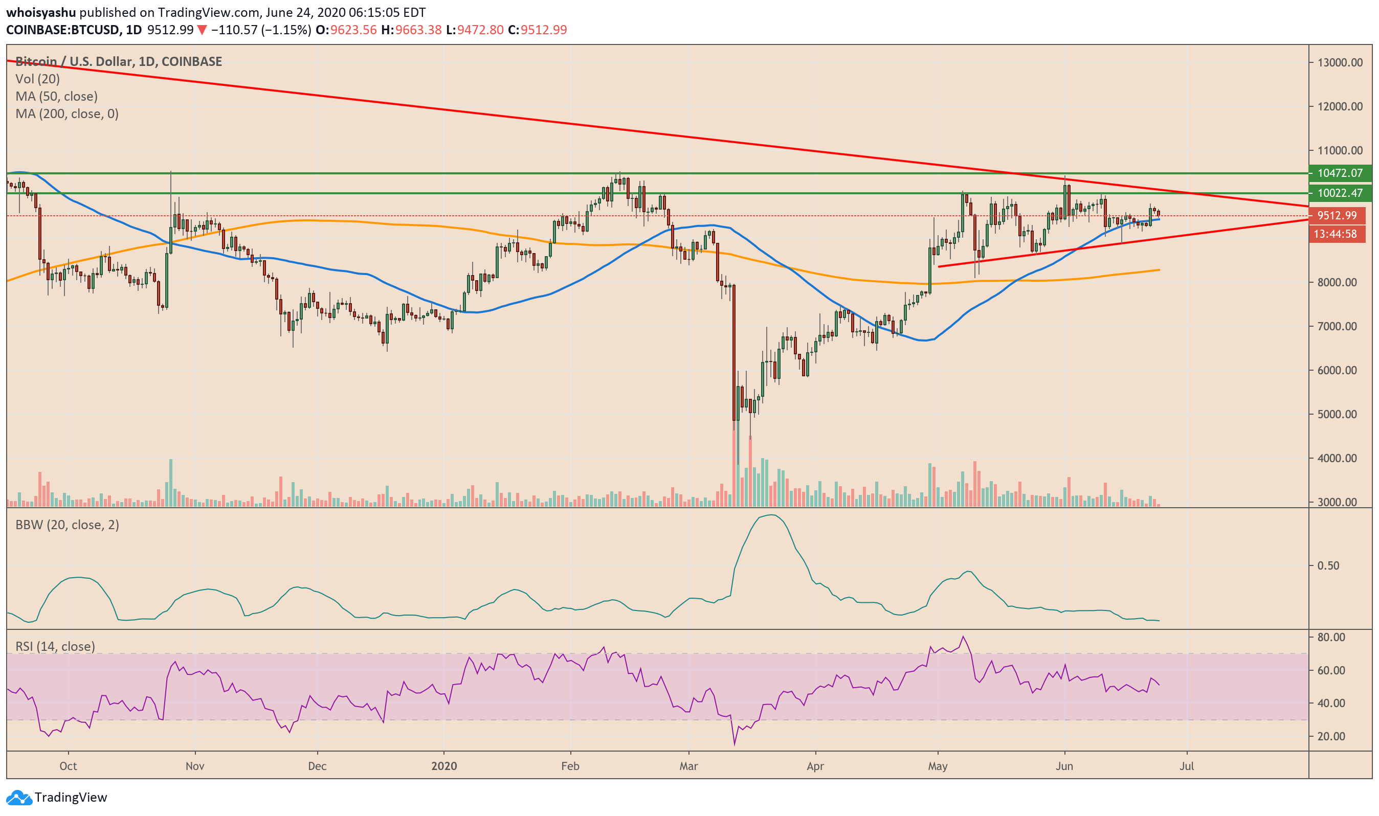 bitcoin, btcusd, xbtusd, btcusdt, cryptocurrency