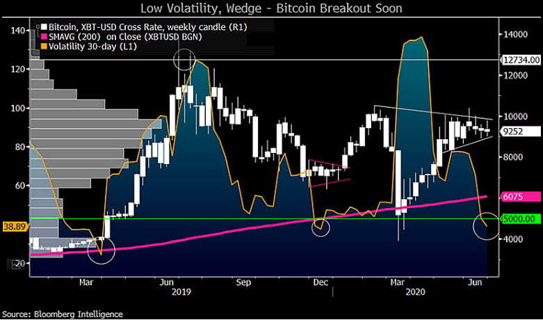 bitcoin, btcusd, xbtusd, btcusdt, cryptocurrency