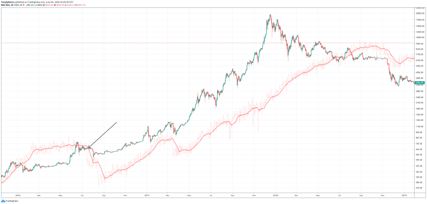 bitcoin energy value crypto