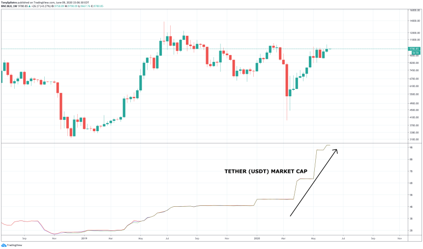 bitcoin tether market cap ethereum cryptocurrency