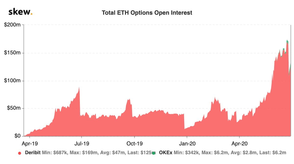 ethereum, ethusd, ethusdt, btcusd, btcusdt, cryptocurrency, crypto