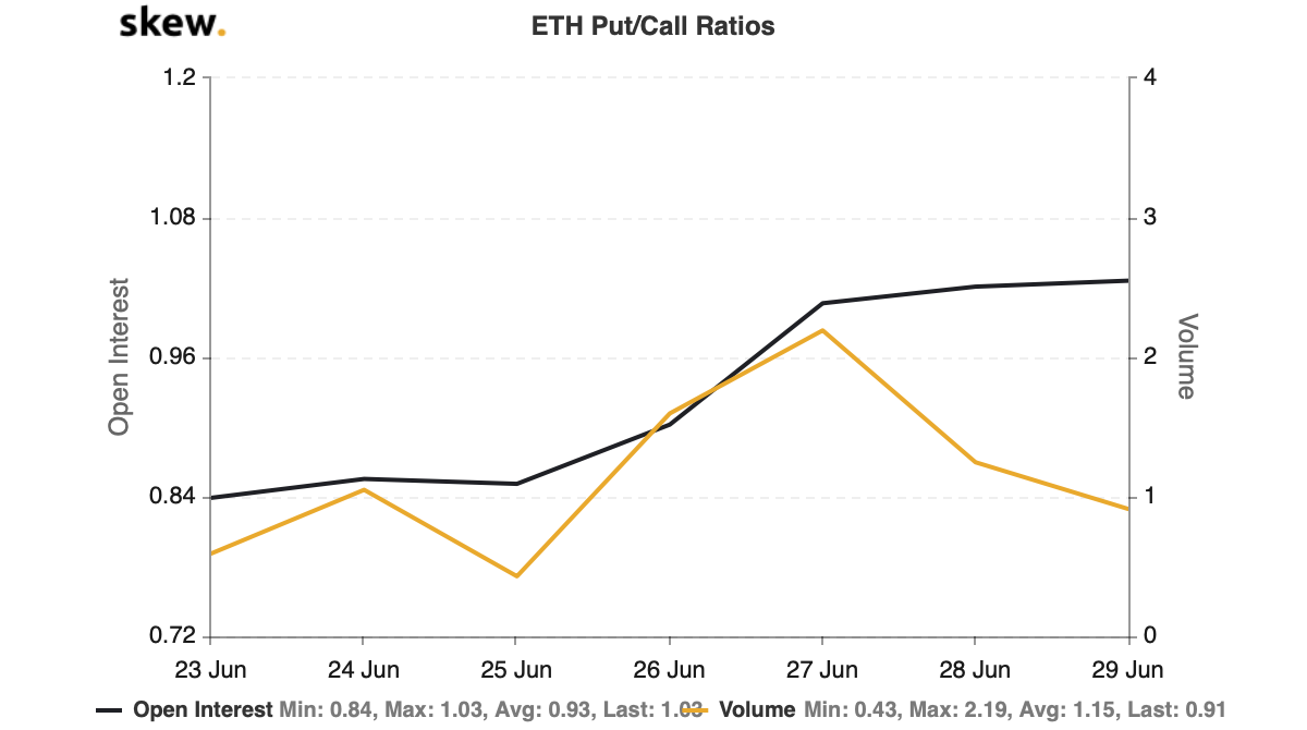 ethereum, ethusd, ethusdt, btcusd, btcusdt, cryptocurrency, crypto