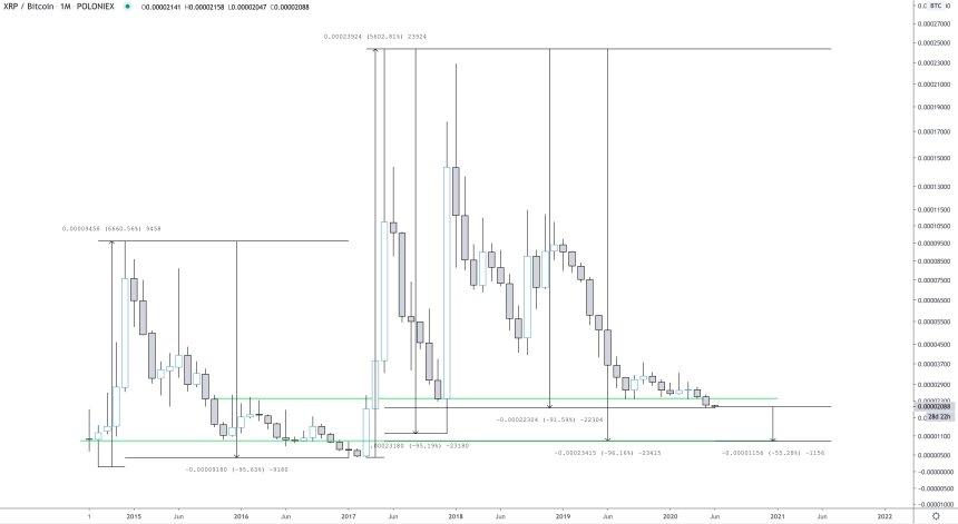 xrpbtc, xrpusd, xrpusdt, ripple