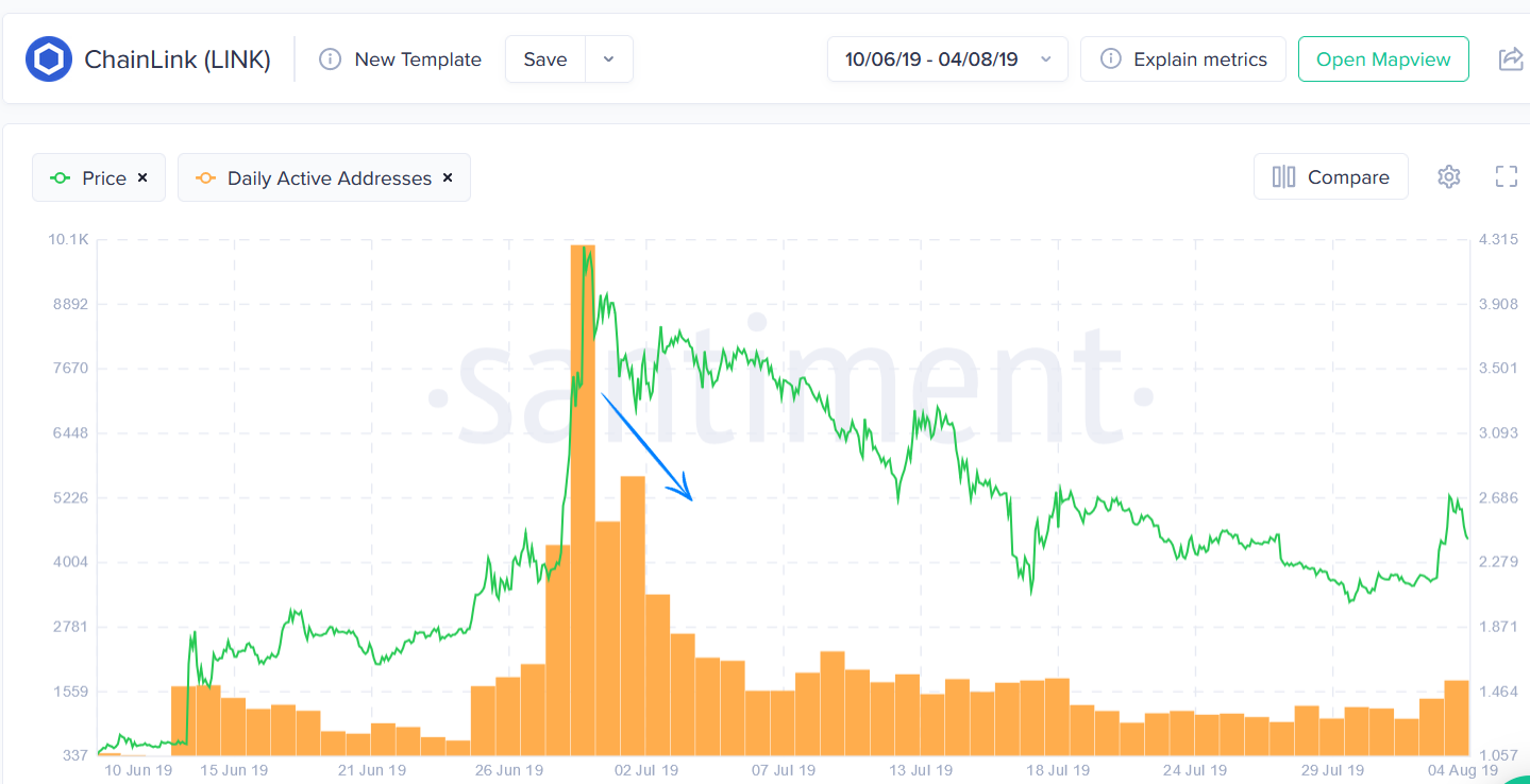 LINK, chainlink, cryptocurrency, linkusd, linkbtc