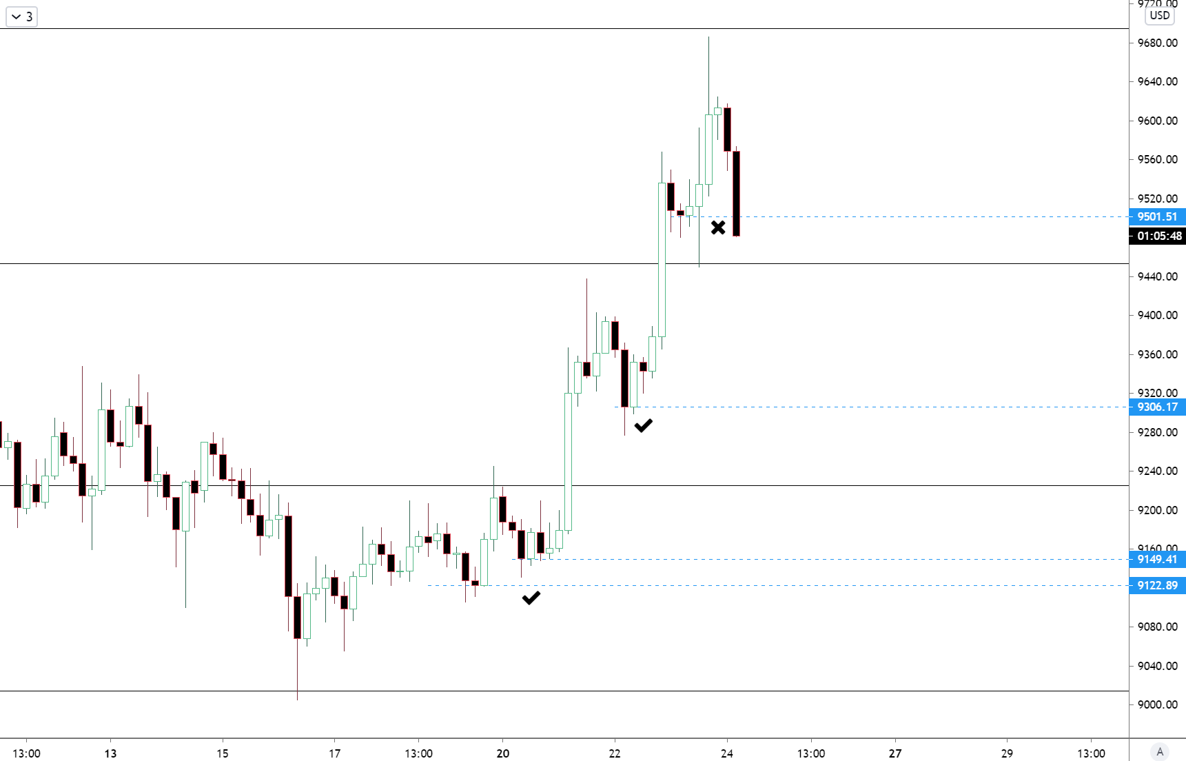 bitcoin, cryptocurrency, btcusd, xbtusd, btcusdt, crypto