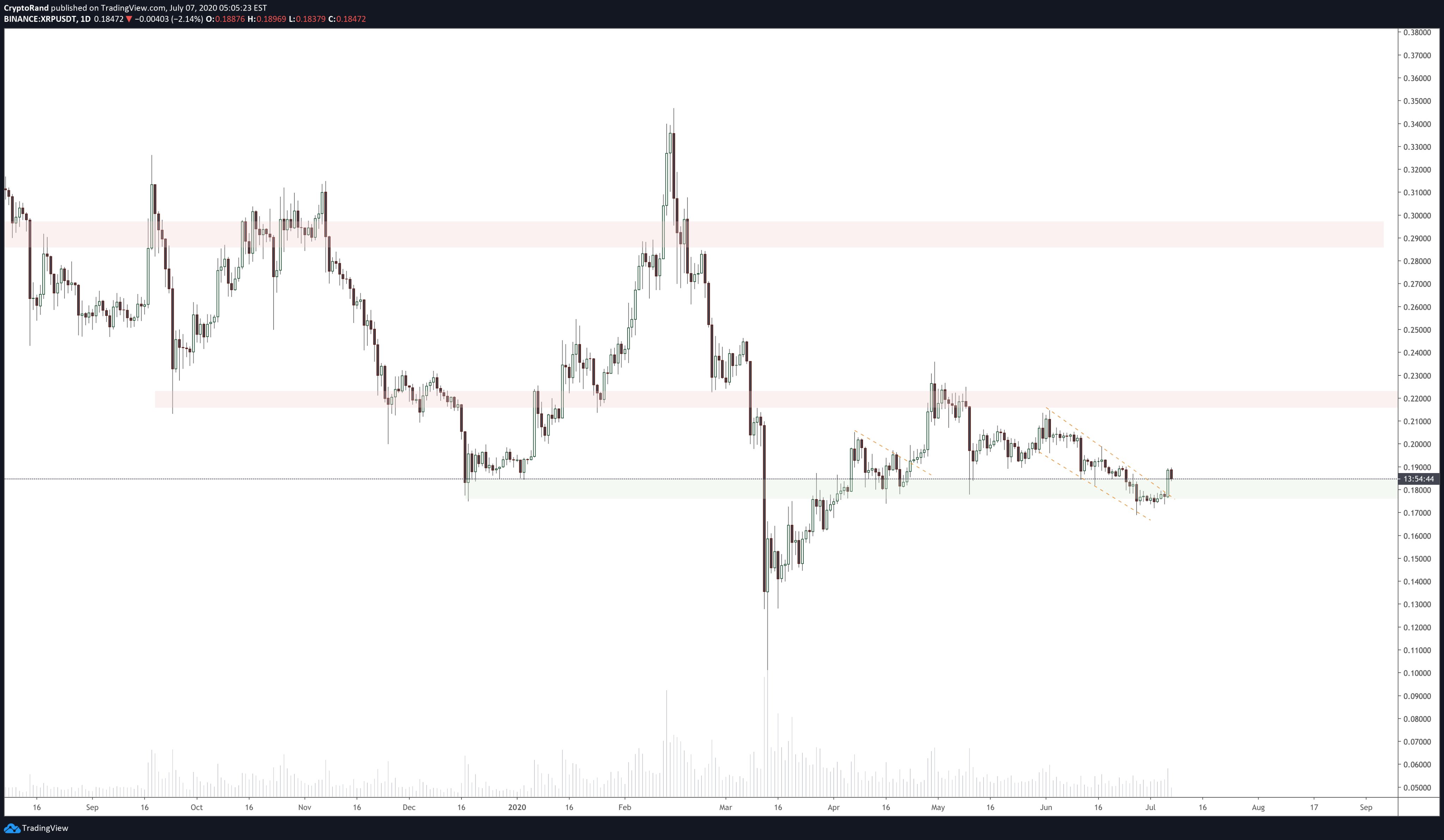 XRP