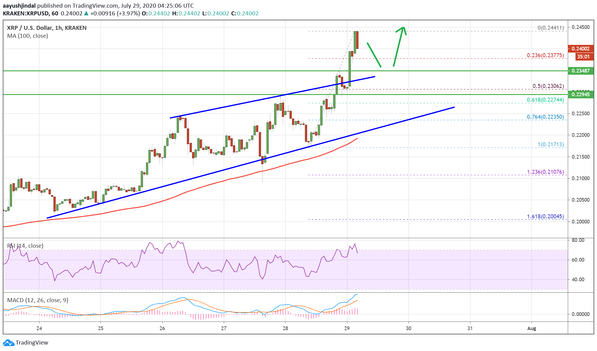 Ripple (XRP)